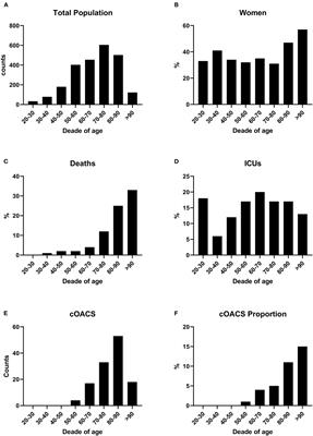 Preexisting Oral <mark class="highlighted">Anticoagulant Therapy</mark> Ameliorates Prognosis in Hospitalized COVID-19 Patients